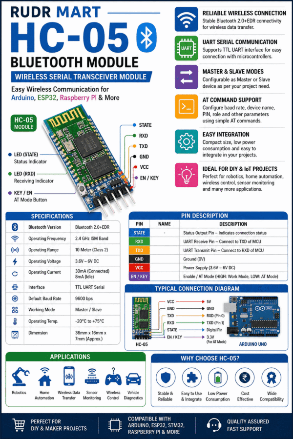 Ultimate HC-05 Bluetooth Module: High-Performance Wireless Serial ...