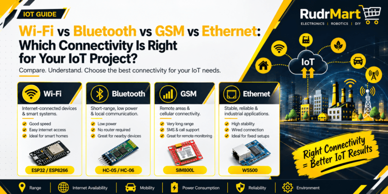 IoT Connectivity